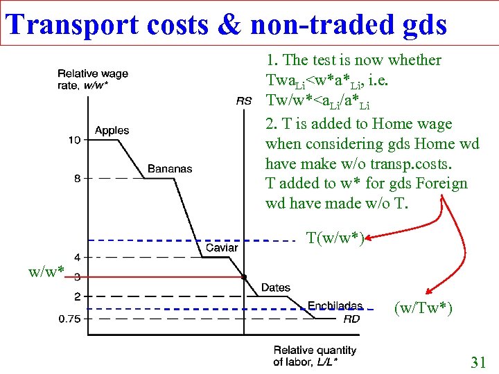 Transport costs & non-traded gds 1. The test is now whether Twa. Li<w*a*Li, i.