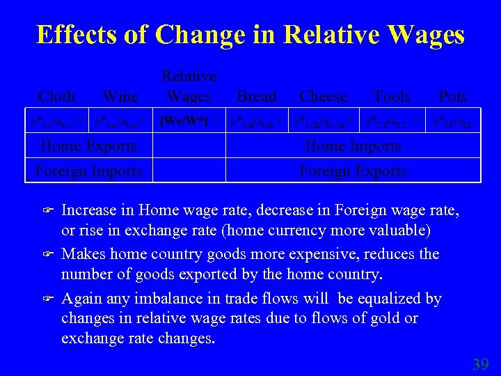 Effects of Change in Relative Wages Cloth Wine a*LC/a. LC > a*Lw/a. Lw >