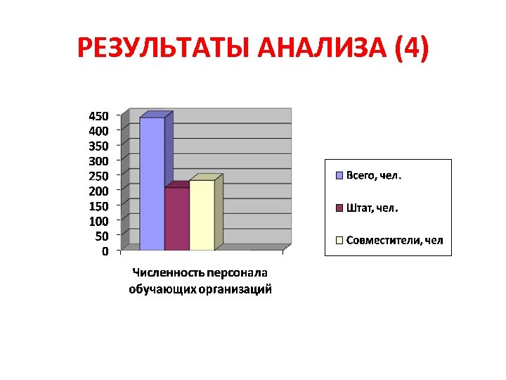 РЕЗУЛЬТАТЫ АНАЛИЗА (4) 