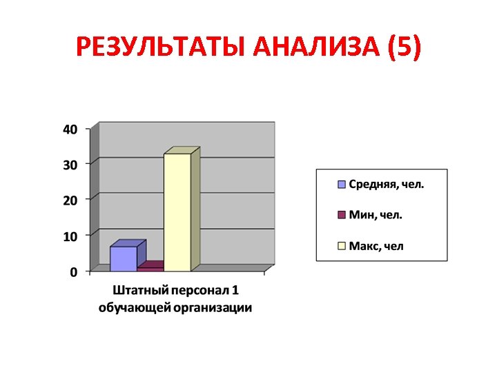 РЕЗУЛЬТАТЫ АНАЛИЗА (5) 
