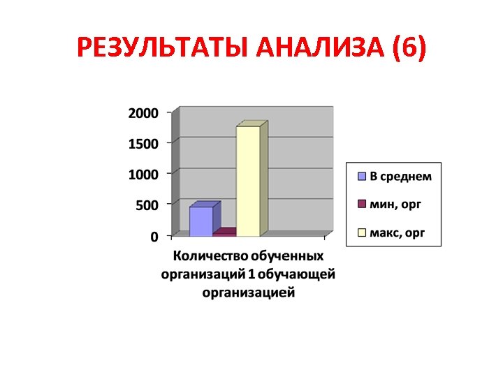 РЕЗУЛЬТАТЫ АНАЛИЗА (6) 