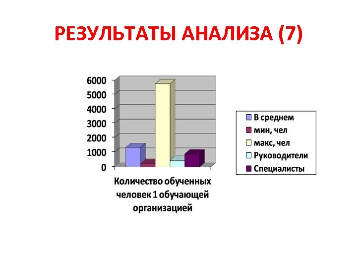РЕЗУЛЬТАТЫ АНАЛИЗА (7) 