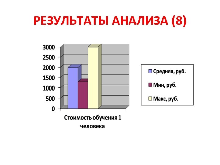 РЕЗУЛЬТАТЫ АНАЛИЗА (8) 
