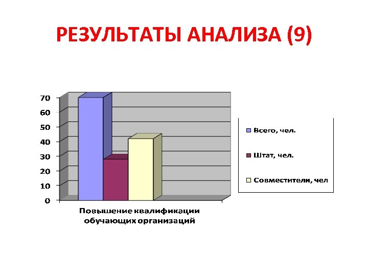 РЕЗУЛЬТАТЫ АНАЛИЗА (9) 