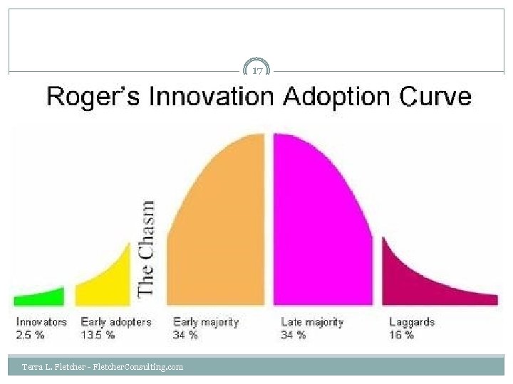 17 Terra L. Fletcher - Fletcher. Consulting. com 