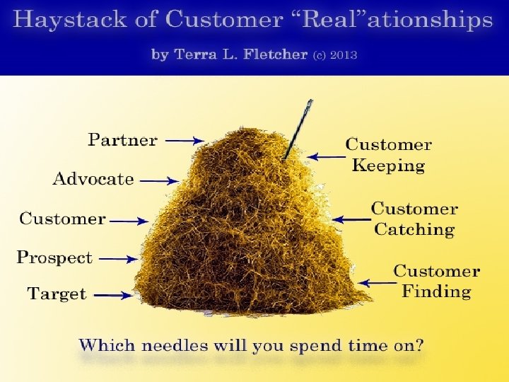 25 Terra L. Fletcher - Fletcher. Consulting. com 