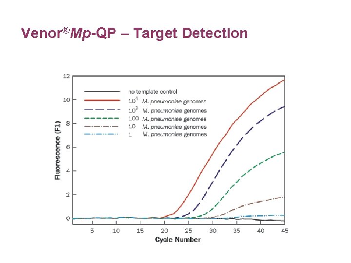 Venor®Mp-QP – Target Detection 