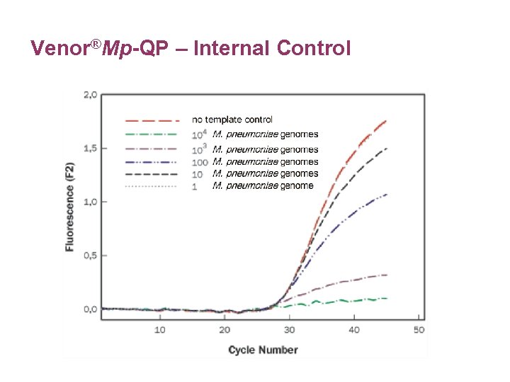 Venor®Mp-QP – Internal Control 