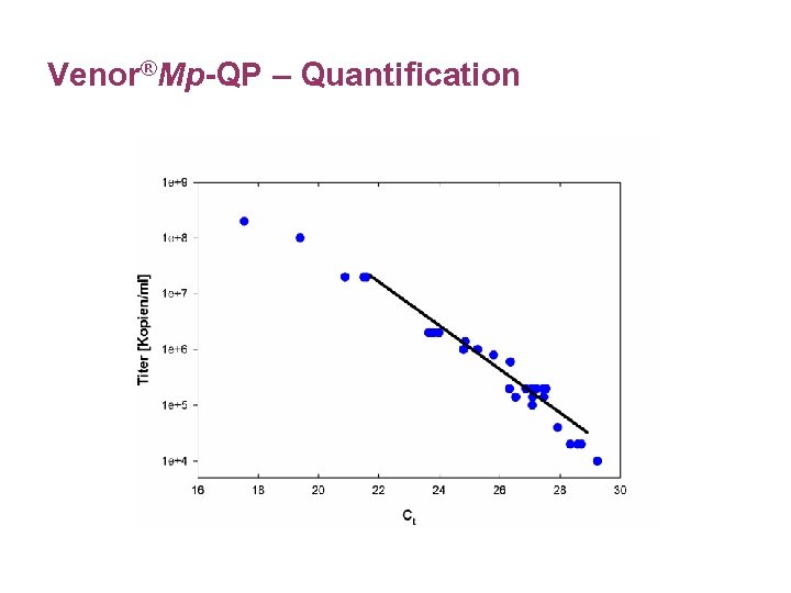 Venor®Mp-QP – Quantification 