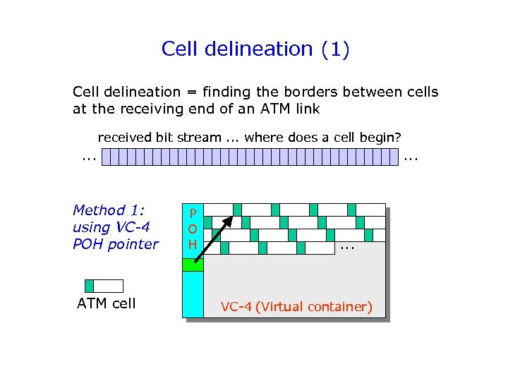 Cell delineation (1) Cell delineation = finding the borders between cells at the receiving