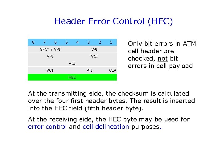 Header Error Control (HEC) 8 7 6 5 4 3 2 GFC* / VPI