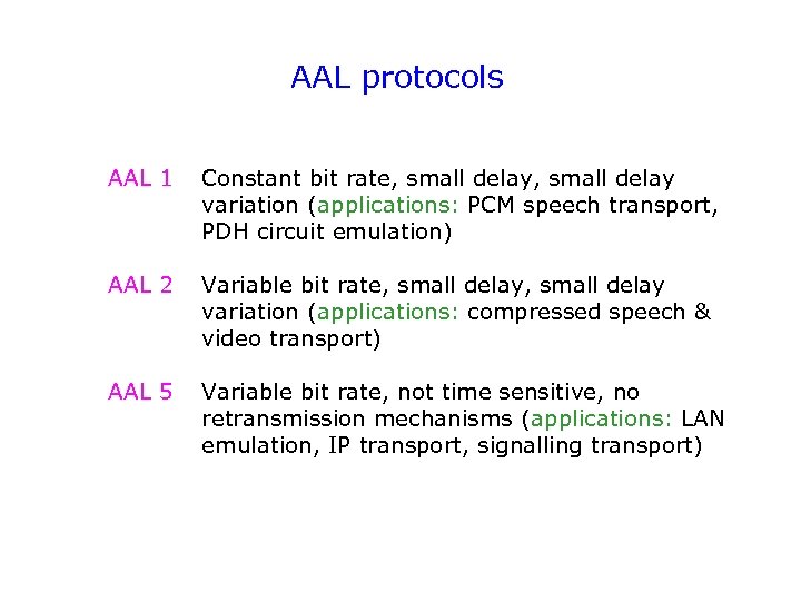AAL protocols AAL 1 Constant bit rate, small delay variation (applications: PCM speech transport,