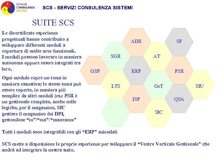 SUITE SCS Le diversificate esperienze progettuali hanno contribuito a sviluppare differenti moduli a copertura