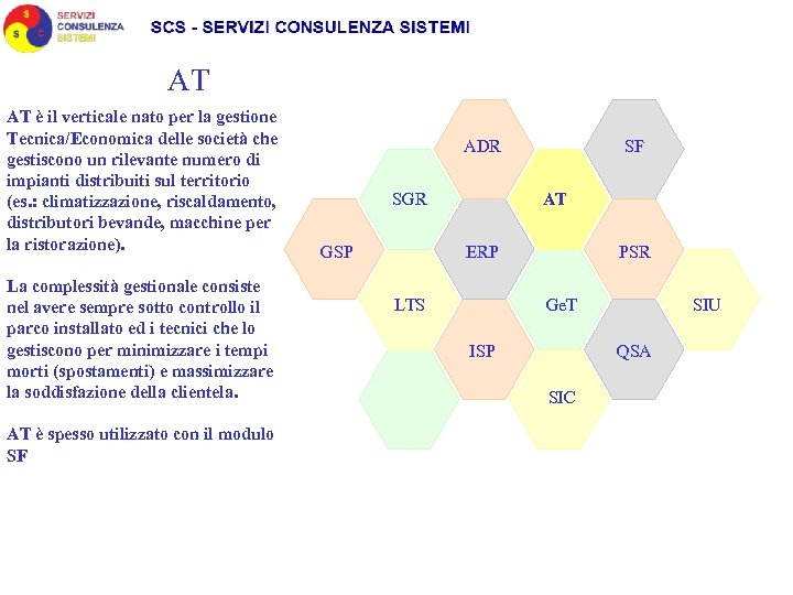 AT AT è il verticale nato per la gestione Tecnica/Economica delle società che gestiscono