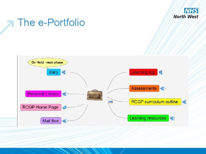 The e-Portfolio 