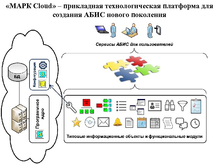  «МАРК Cloud» – прикладная технологическая платформа для создания АБИС нового поколения 