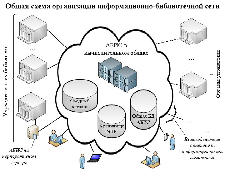 Мультиформатный проект это