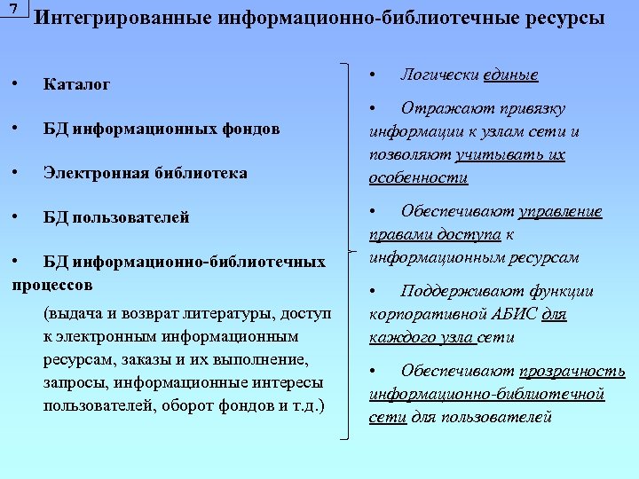 7 • Интегрированные информационно-библиотечные ресурсы Каталог • БД информационных фондов • Электронная библиотека •