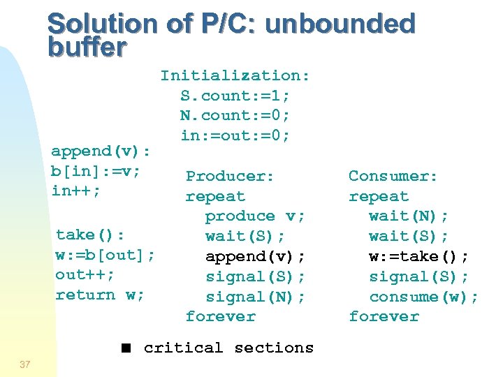 Solution of P/C: unbounded buffer append(v): b[in]: =v; in++; take(): w: =b[out]; out++; return