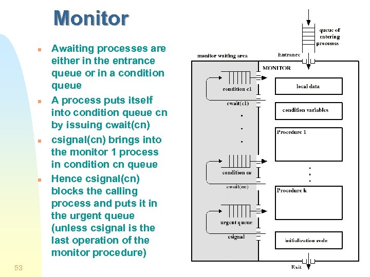 Monitor n n 53 Awaiting processes are either in the entrance queue or in