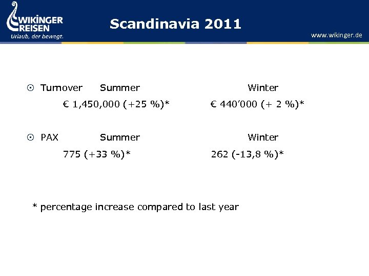 Scandinavia 2011 Turnover Summer € 1, 450, 000 (+25 %)* PAX Winter € 440’