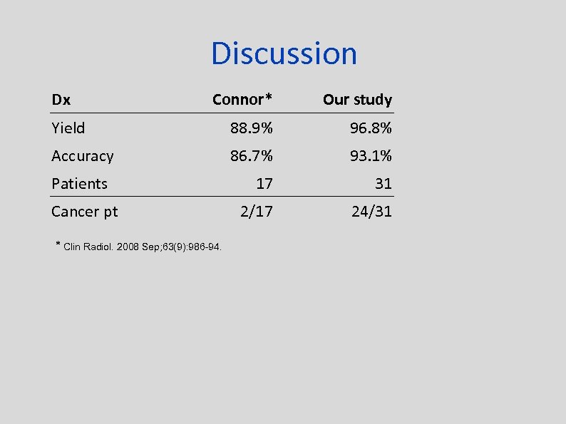 Discussion Dx Connor* Our study Yield 88. 9% 96. 8% Accuracy 86. 7% 93.