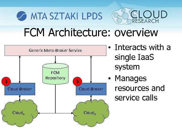 FCM Architecture: overview Generic Meta-Broker Service FCM Repository 3 3 Cloud-Broker Clouda Cloudb •