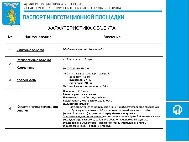 ХАРАКТЕРИСТИКА ОБЪЕКТА № Наименование Значение Описание объекта Земельный участок без построек Расположение объекта г.