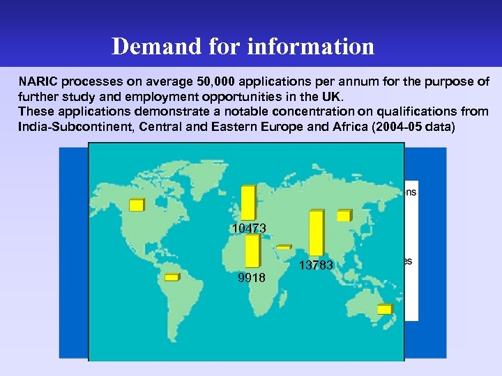 Demand for information NARIC processes on average 50, 000 applications per annum for the