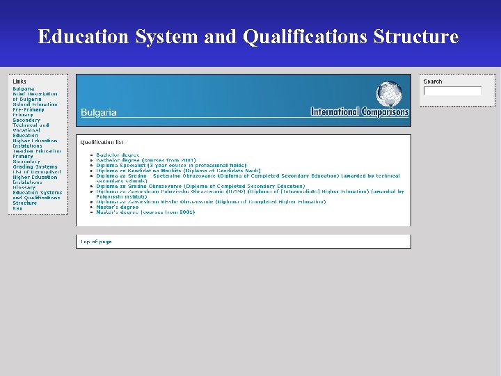 Education System and Qualifications Structure 