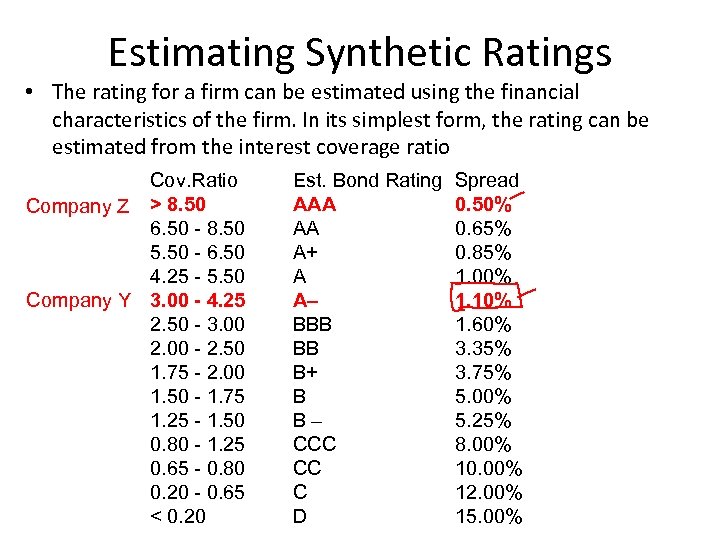 Estimating Synthetic Ratings • The rating for a firm can be estimated using the