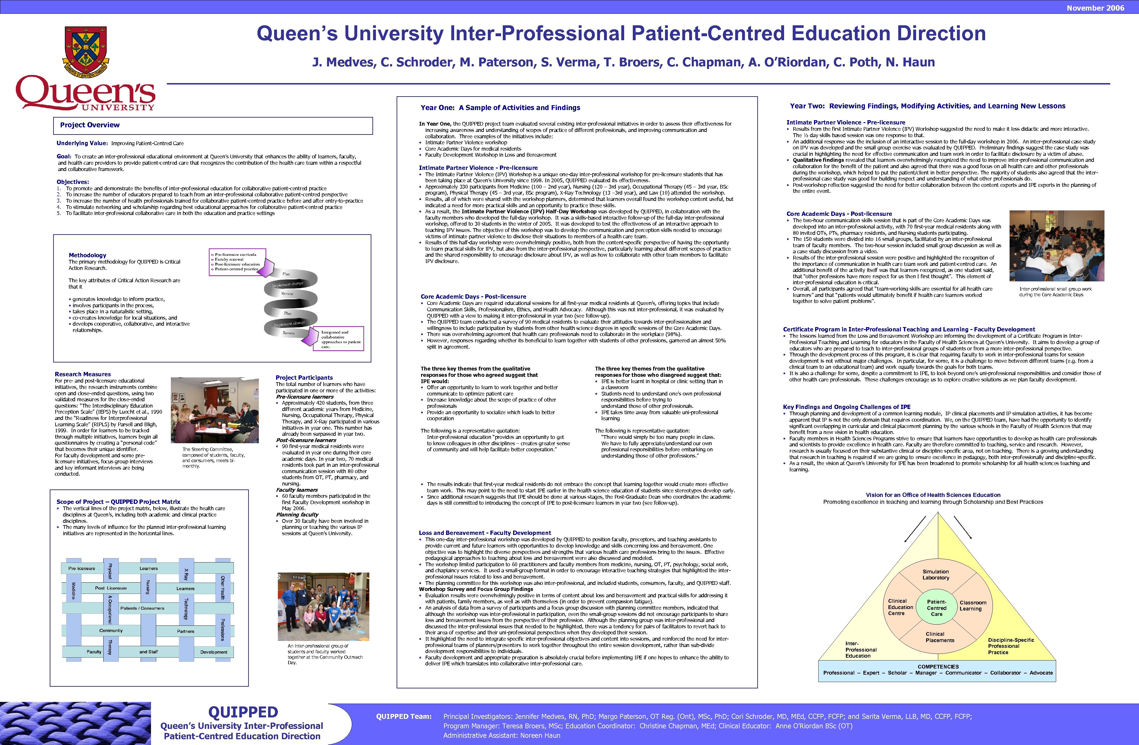 November 2006 Queen’s University Inter-Professional Patient-Centred Education Direction J. Medves, C. Schroder, M. Paterson,