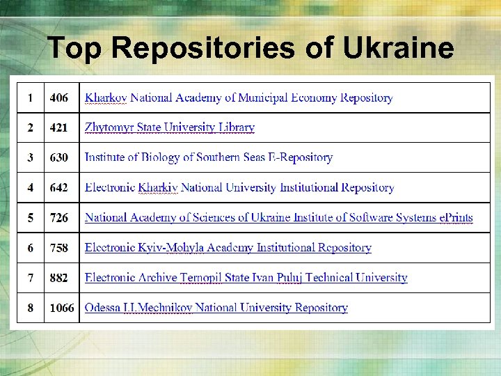 Top Repositories of Ukraine 