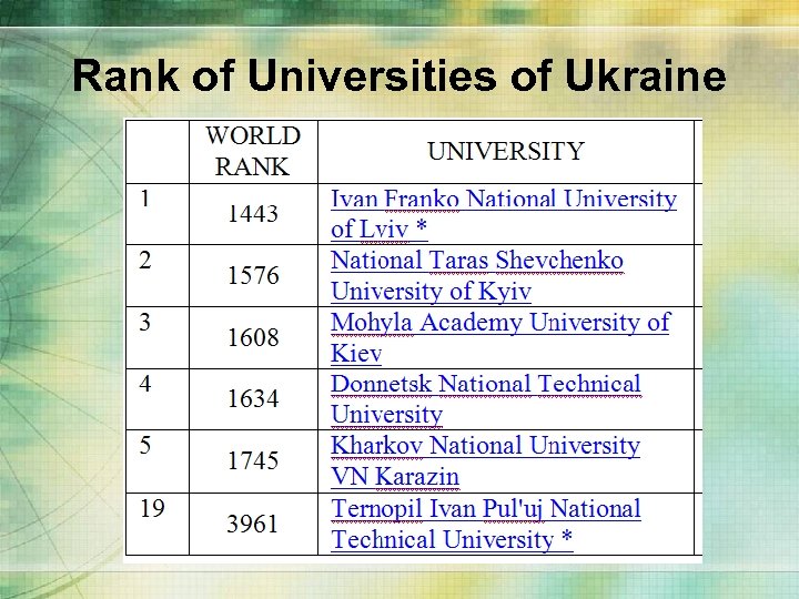 Rank of Universities of Ukraine 