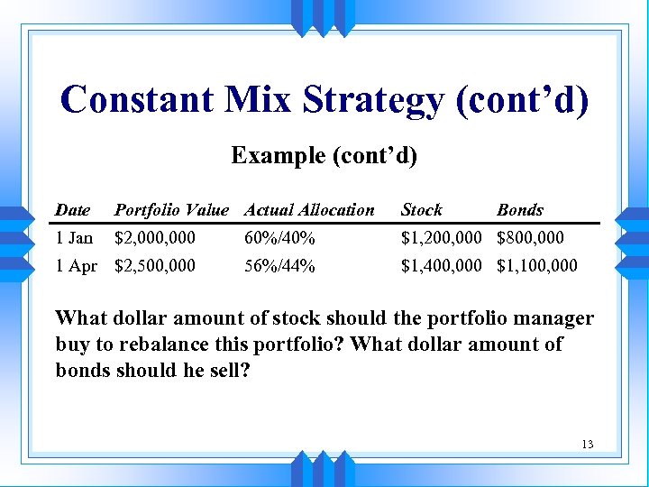 Constant Mix Strategy (cont’d) Example (cont’d) Date Portfolio Value Actual Allocation Stock Bonds 1