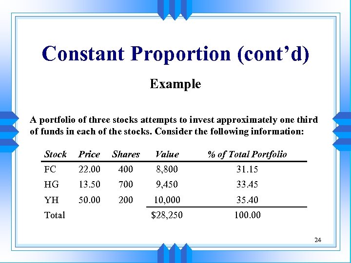 Constant Proportion (cont’d) Example A portfolio of three stocks attempts to invest approximately one