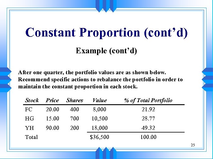 Constant Proportion (cont’d) Example (cont’d) After one quarter, the portfolio values are as shown