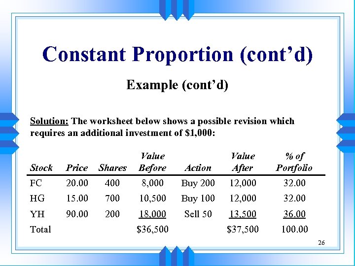 Constant Proportion (cont’d) Example (cont’d) Solution: The worksheet below shows a possible revision which