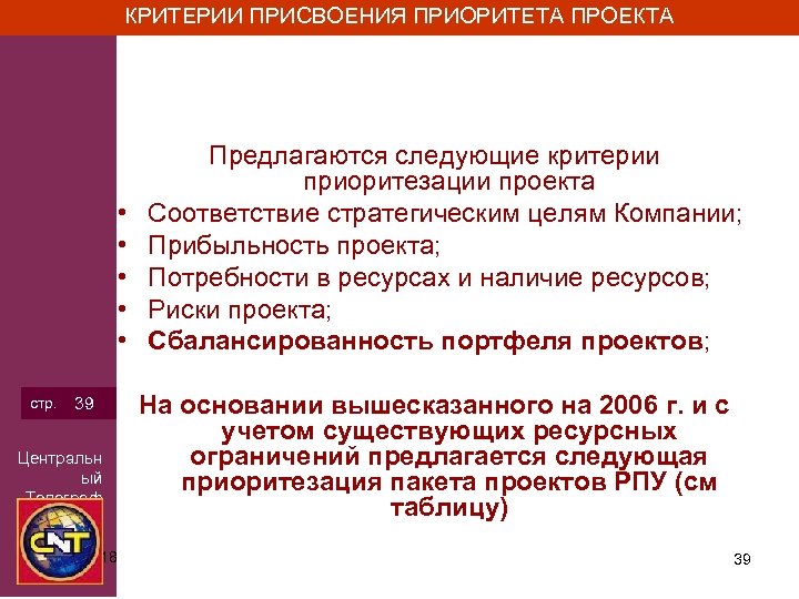 КРИТЕРИИ ПРИСВОЕНИЯ ПРИОРИТЕТА ПРОЕКТА • • • стр. 39 Центральн ый Телеграф 3/15/2018 Предлагаются