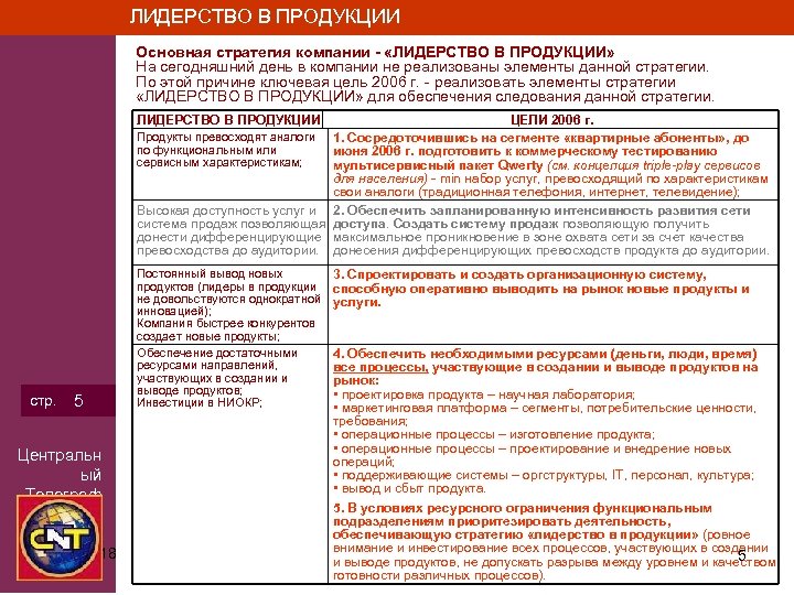 ЛИДЕРСТВО В ПРОДУКЦИИ Основная стратегия компании - «ЛИДЕРСТВО В ПРОДУКЦИИ» На сегодняшний день в