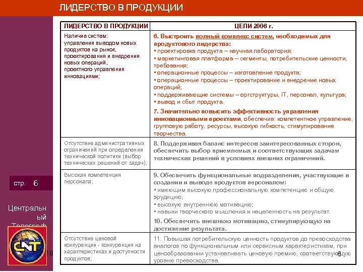 ЛИДЕРСТВО В ПРОДУКЦИИ Наличие систем: управления выводом новых продуктов на рынок, проектирования и внедрения