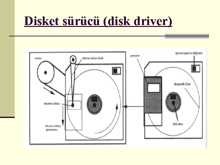Disket sürücü (disk driver) 
