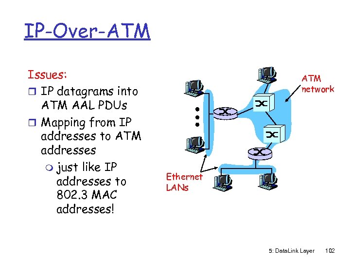 IP-Over-ATM Issues: r IP datagrams into ATM AAL PDUs r Mapping from IP addresses
