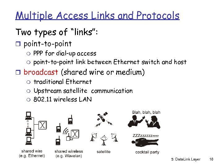 Multiple Access Links and Protocols Two types of “links”: r point-to-point m PPP for