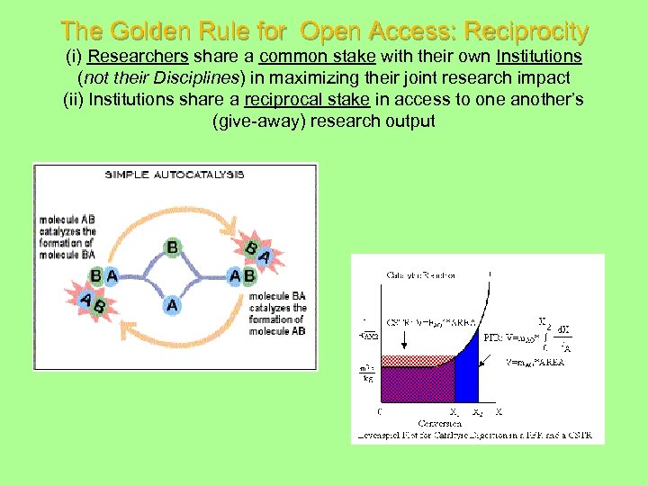 The Golden Rule for Open Access: Reciprocity (i) Researchers share a common stake with