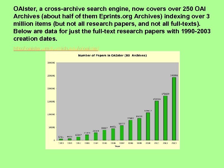 OAIster, a cross-archive search engine, now covers over 250 OAI Archives (about half of