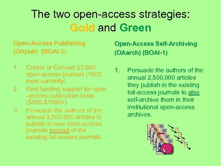 The two open-access strategies: Gold and Green Open-Access Publishing (OApub) (BOAI-2) Open-Access Self-Archiving (OAarch)