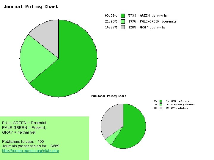 Current Journal Tally: 86% Green! FULL-GREEN = Postprint, PALE-GREEN = Preprint, GRAY = neither