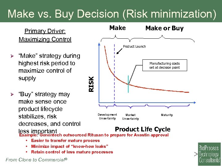 Make vs. Buy Decision (Risk minimization) Make Primary Driver: Maximizing Control Make or Buy