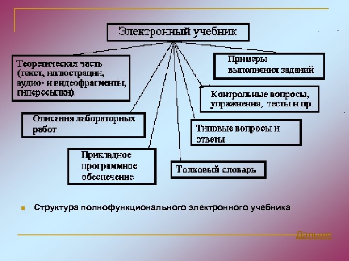 n Структура полнофункционального электронного учебника Дальше 